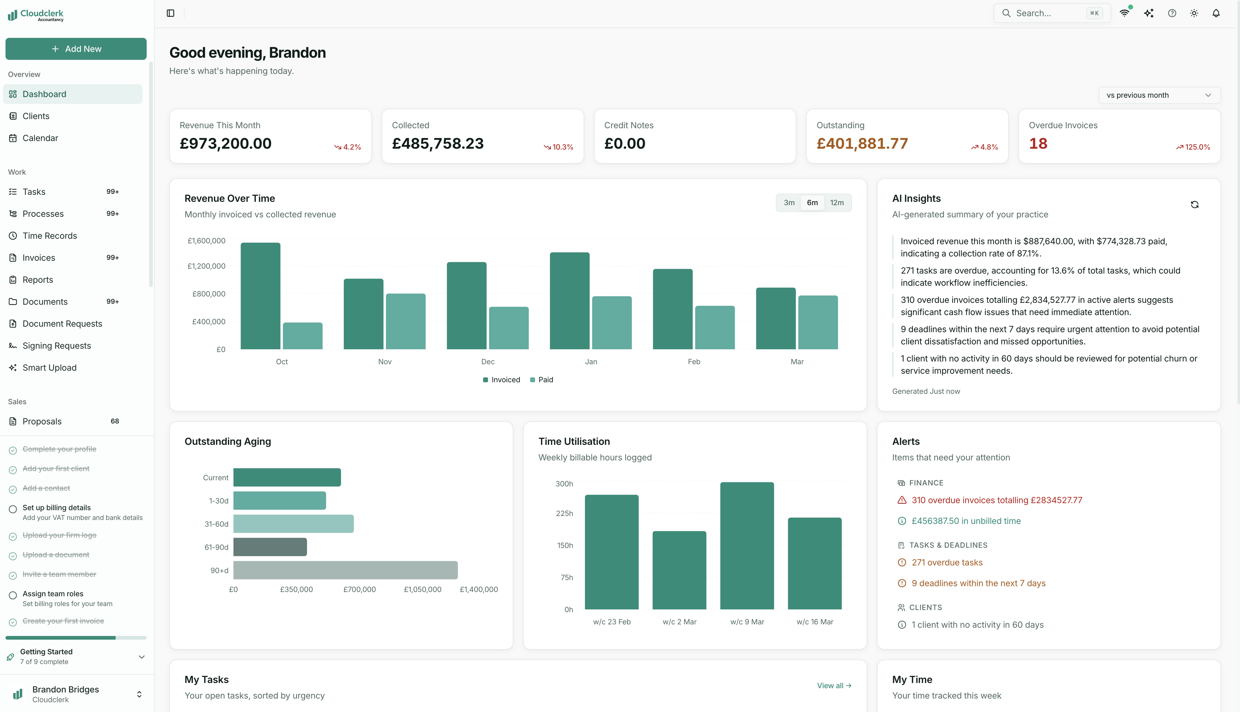 Fortium dashboard showing revenue, AI insights, and practice alerts